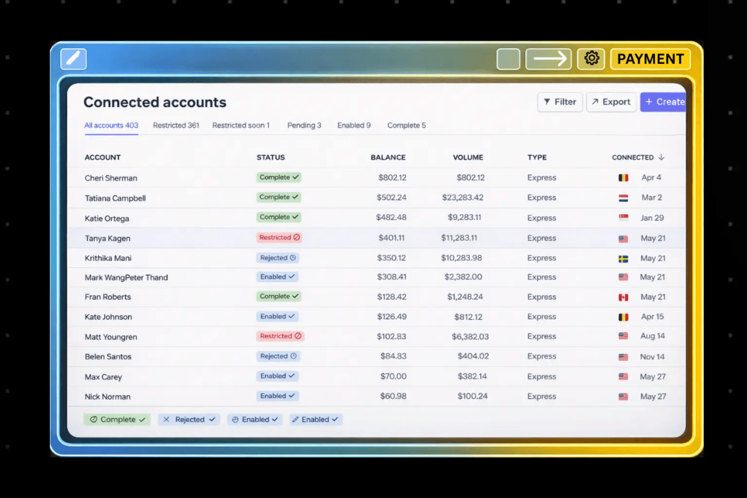 Get paid 100% profit on all sales